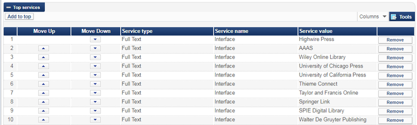 screen shot of the Online Services Order Top table.